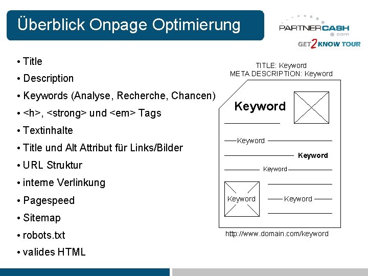 Überblick Onpage Optimierung • Title • Description • Keywords (Analyse, Recherche, Chancen) • <h>,