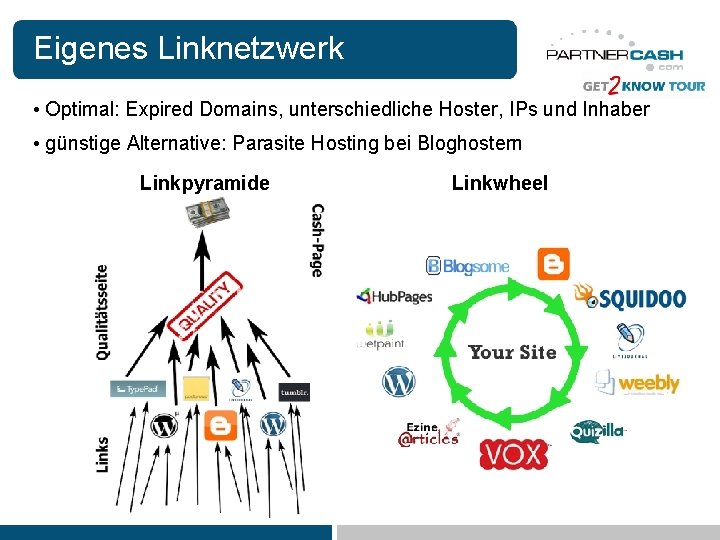 Eigenes Linknetzwerk • Optimal: Expired Domains, unterschiedliche Hoster, IPs und Inhaber • günstige Alternative: