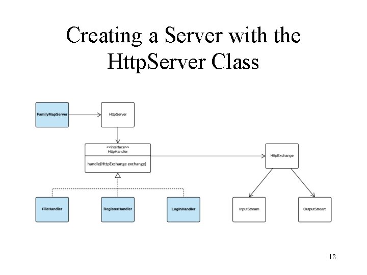 Creating a Server with the Http. Server Class 18 