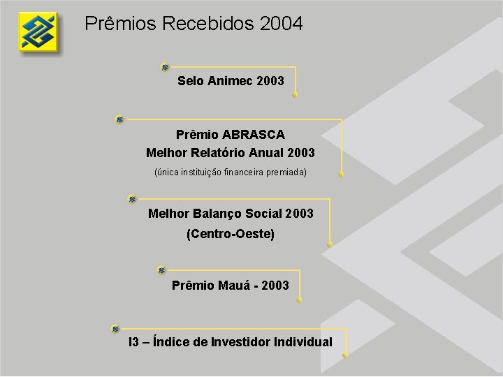 Prêmios Recebidos 2004 Selo Animec 2003 Prêmio ABRASCA Melhor Relatório Anual 2003 (única instituição