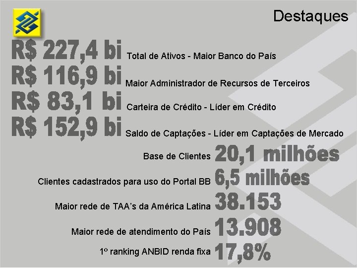 Destaques Total de Ativos - Maior Banco do País Maior Administrador de Recursos de