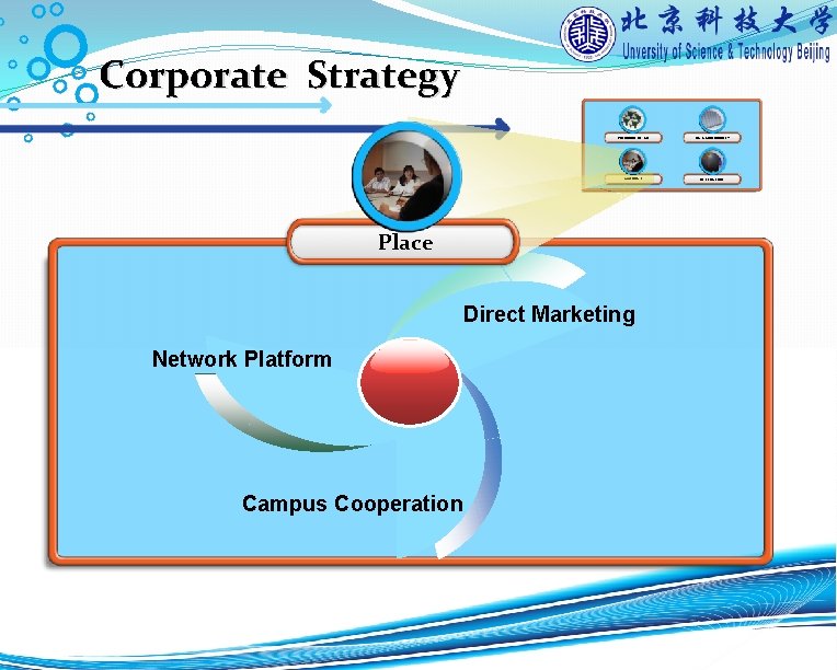 Corporate Strategy PRECISION, DETAIL DATA ACCESSIBILITY ACCURATE INTELLIGENCE Place Direct Marketing Network Platform Campus