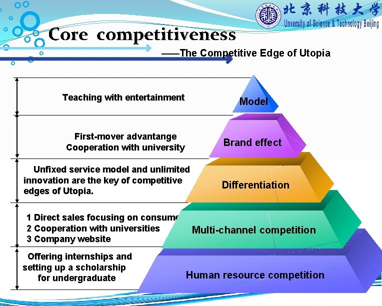 Core competitiveness ——The Competitive Edge of Utopia Teaching with entertainment Model First-mover advantange Cooperation