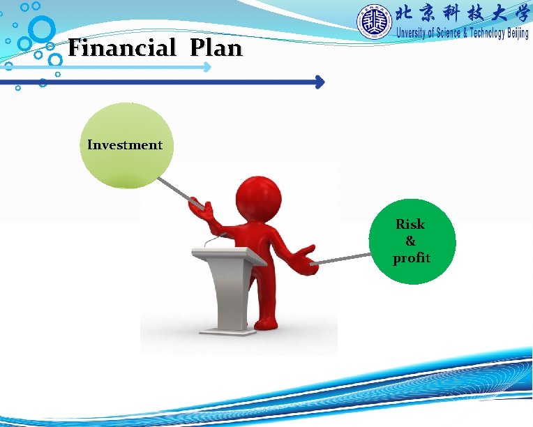 Financial Plan Investment Risk & profit 