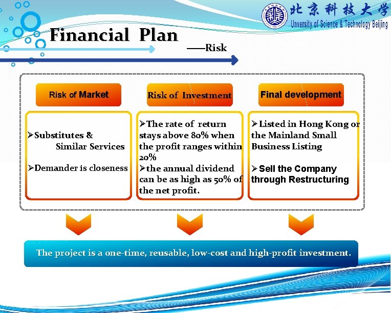 Financial Plan Risk of Market ØSubstitutes & Similar Services ØDemander is closeness ——Risk of