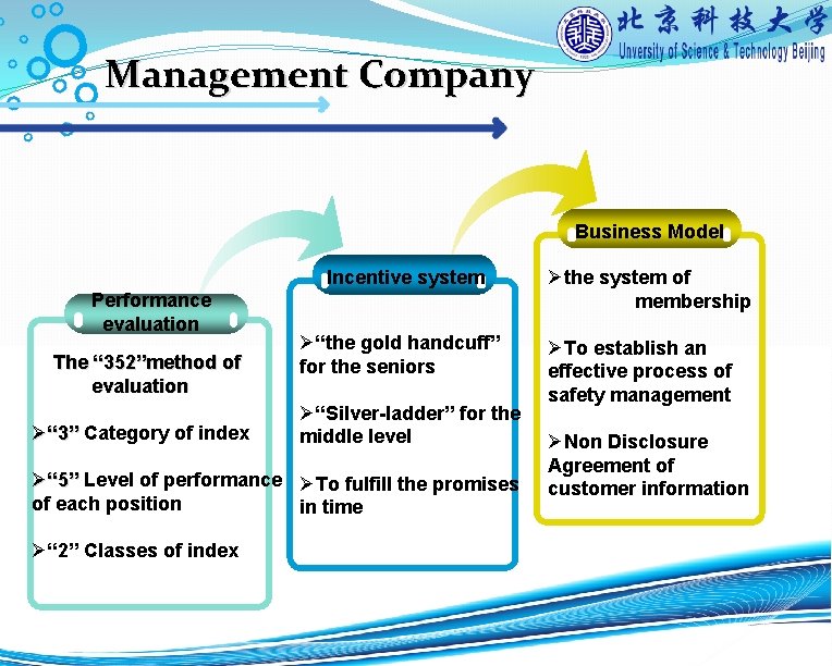 Management Company Business Model Incentive system Performance evaluation The “ 352”method of evaluation Ø“