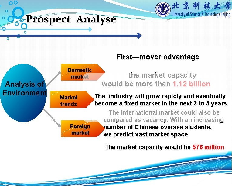 Prospect Analyse First—mover advantage Analysis of Environment Domestic market the market capacity would be