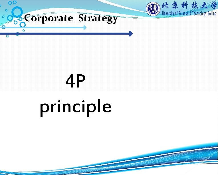 Corporate Strategy 4 P principle 