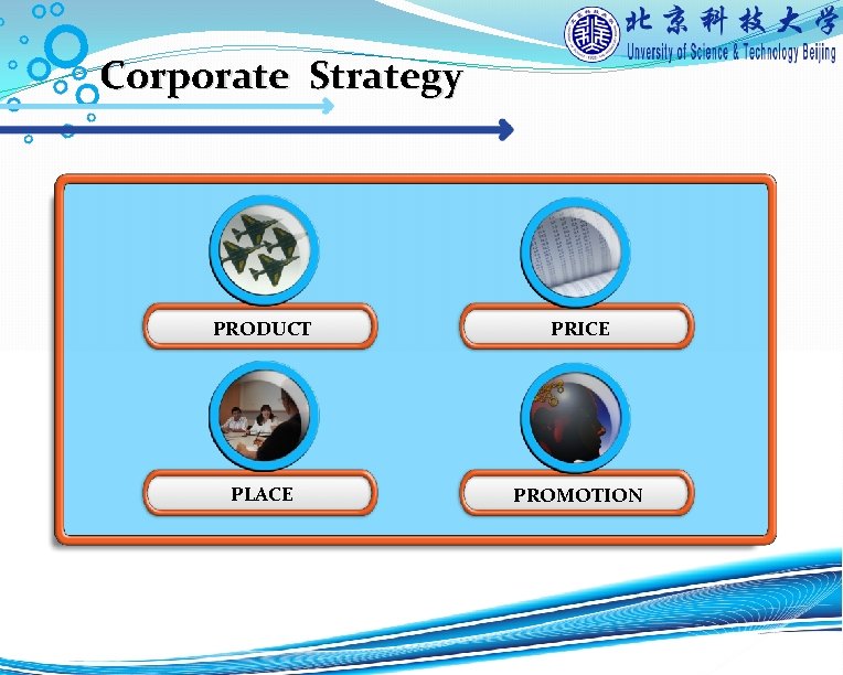 Corporate Strategy PRODUCT PRICE PLACE PROMOTION 