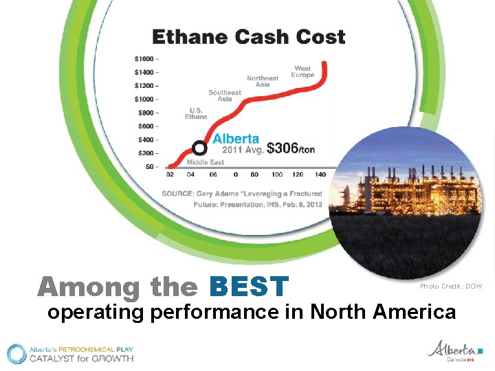 Among the BEST Photo Credit: DOW operating performance in North America 
