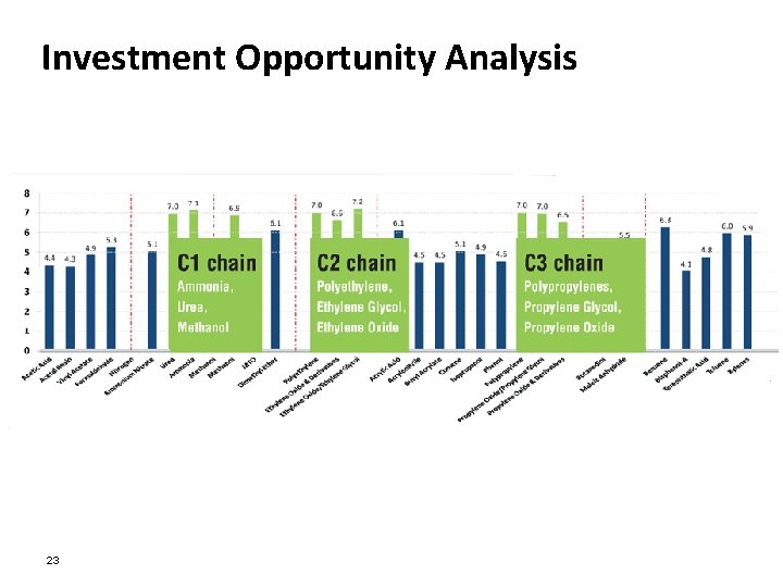 Investment Opportunity Analysis 23 