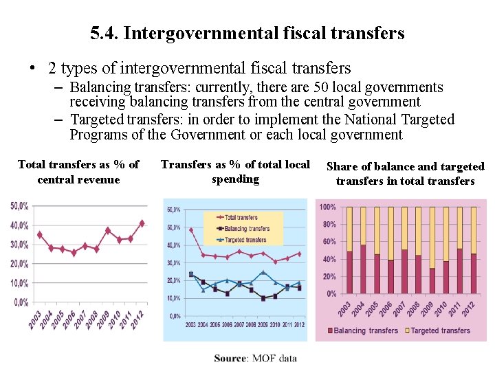 5. 4. Intergovernmental fiscal transfers • 2 types of intergovernmental fiscal transfers – Balancing
