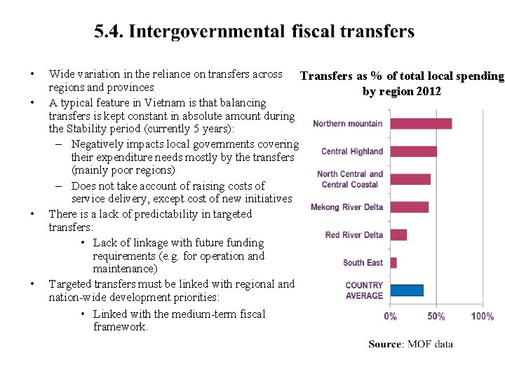  • • Wide variation in the reliance on transfers across Transfers as %