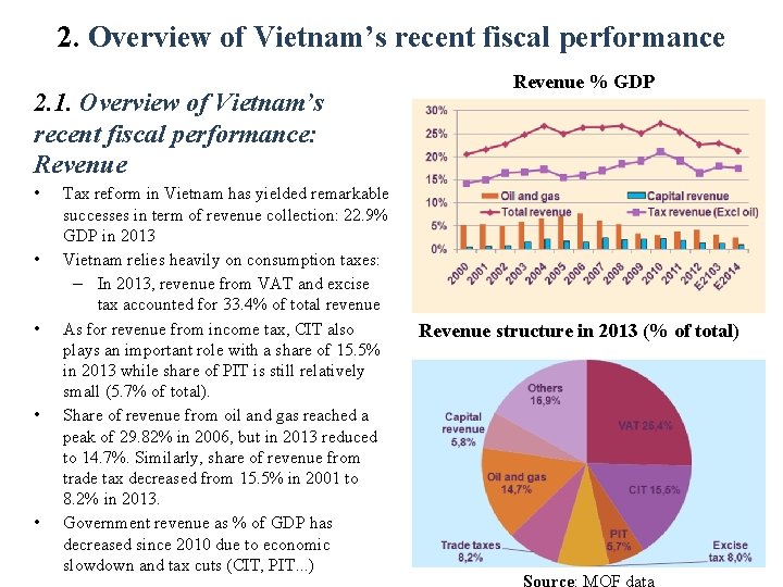 2. Overview of Vietnam’s recent fiscal performance 2. 1. Overview of Vietnam’s recent fiscal