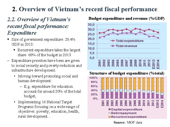 2. Overview of Vietnam’s recent fiscal performance 2. 2. Overview of Vietnam’s recent fiscal