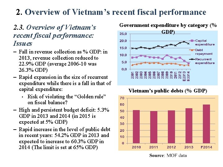 2. Overview of Vietnam’s recent fiscal performance 2. 3. Overview of Vietnam’s recent fiscal