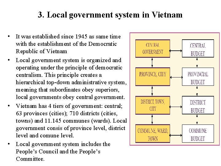 3. Local government system in Vietnam • It was established since 1945 as same