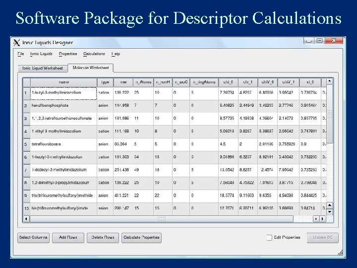 Software Package for Descriptor Calculations 