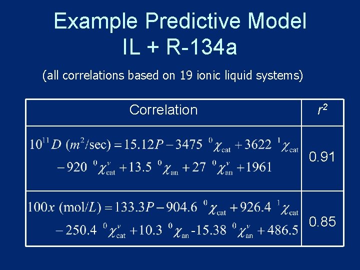 Example Predictive Model IL + R-134 a (all correlations based on 19 ionic liquid