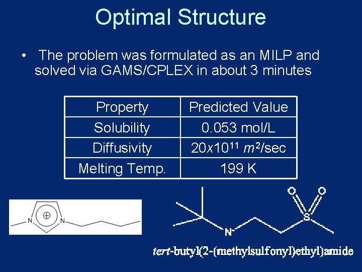 Optimal Structure • The problem was formulated as an MILP and solved via GAMS/CPLEX