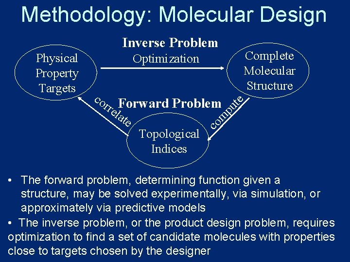 Methodology: Molecular Design Inverse Problem Complete Molecular Structure Optimization co co m pu rre