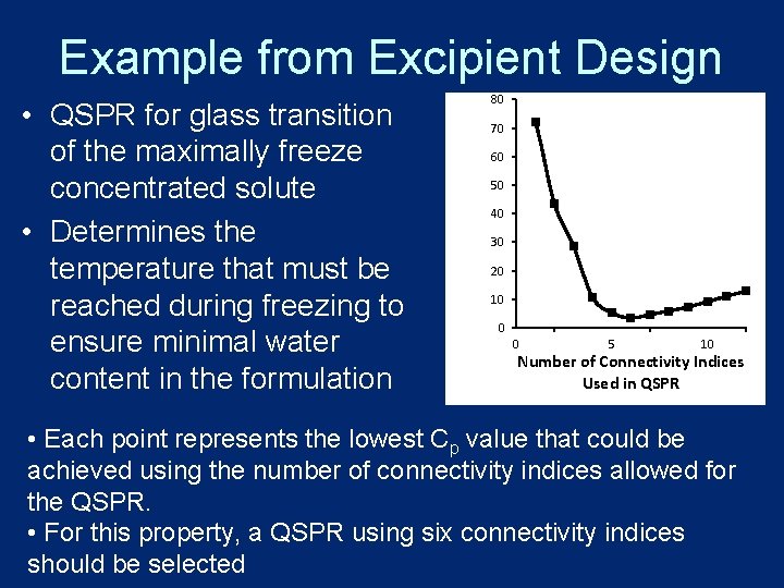 Example from Excipient Design 70 60 Mallow's Cp Statistic • QSPR for glass transition