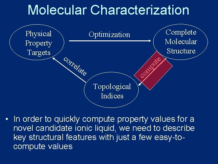 Molecular Characterization Complete Molecular Structure lat pu rre e m co te Optimization co