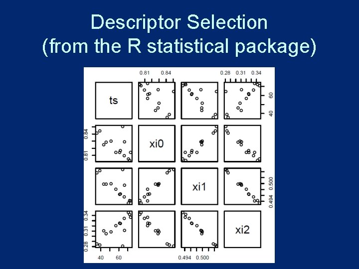 Descriptor Selection (from the R statistical package) 