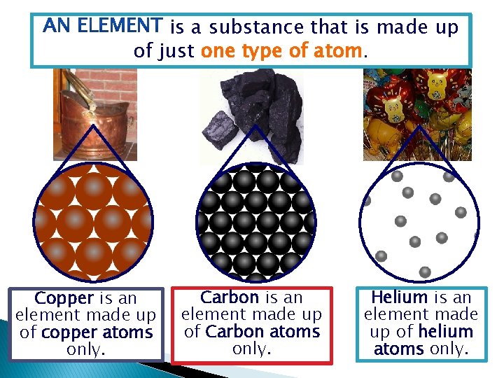 is a substance that is made up of just one type of atom. Copper