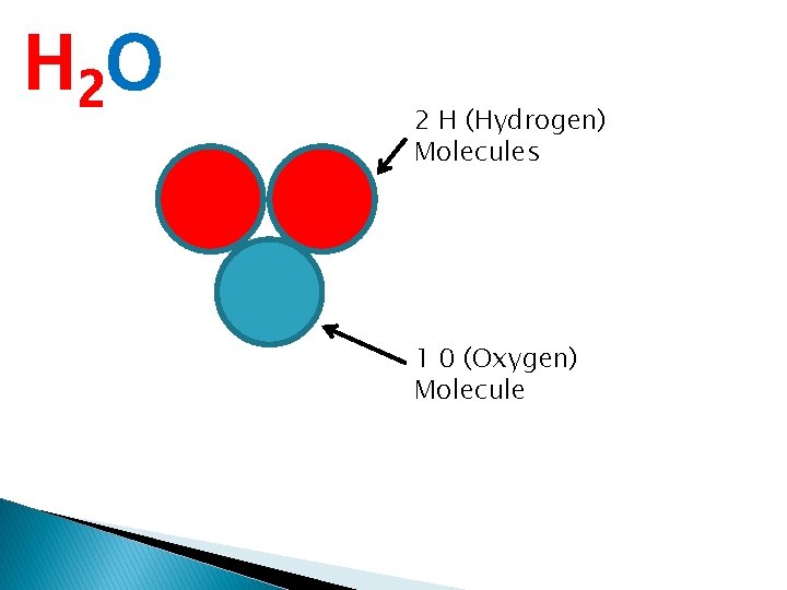 H 2 O 2 H (Hydrogen) Molecules 1 0 (Oxygen) Molecule 