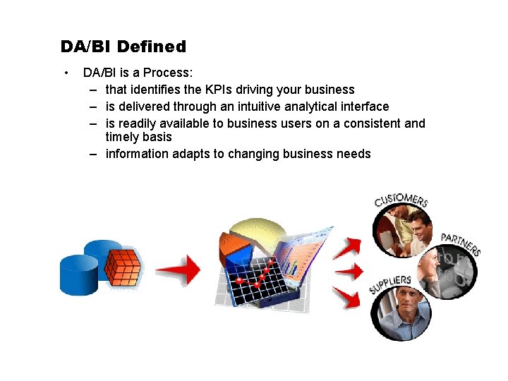 DA/BI Defined • DA/BI is a Process: – that identifies the KPIs driving your