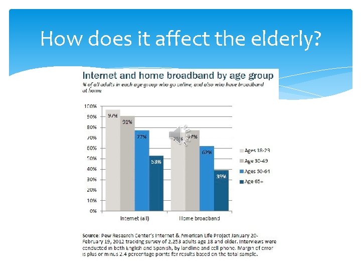 How does it affect the elderly? 