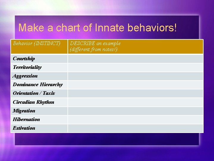 Make a chart of Innate behaviors! Behavior (INSTINCT) Courtship Territoriality Aggression Dominance Hierarchy Orientation