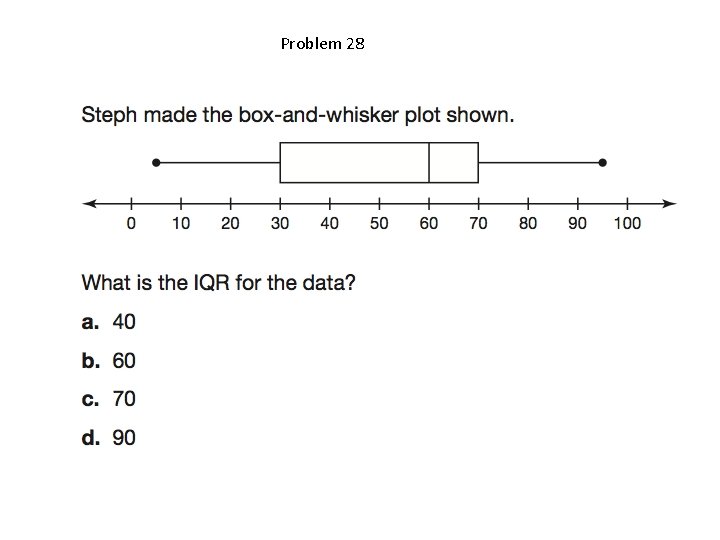 Problem 28 