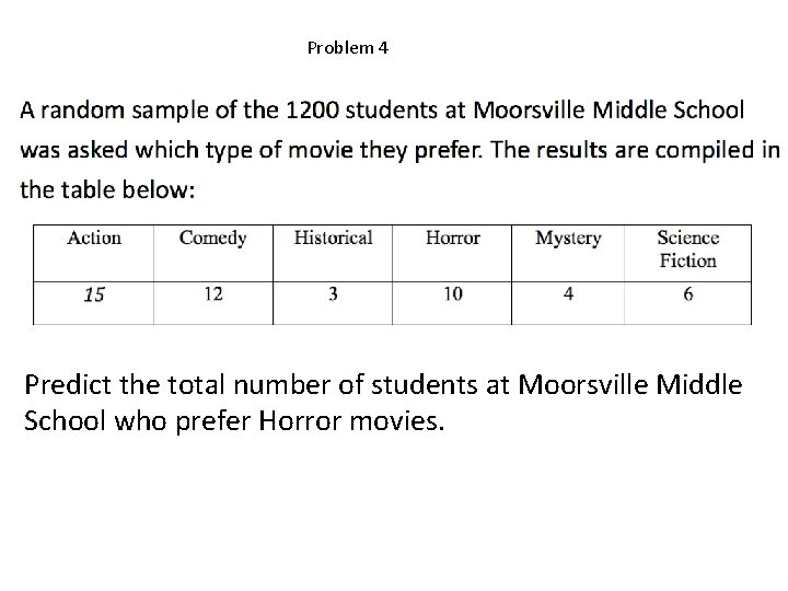 Problem 4 Predict the total number of students at Moorsville Middle School who prefer