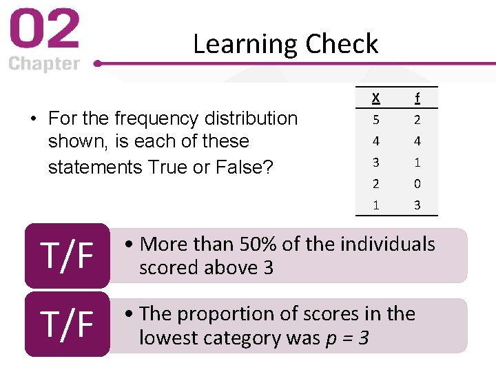 Learning Check • For the frequency distribution shown, is each of these statements True