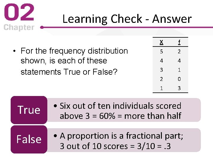 Learning Check - Answer • For the frequency distribution shown, is each of these