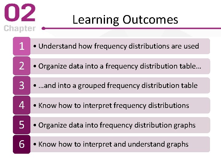 Learning Outcomes 1 • Understand how frequency distributions are used 2 • Organize data