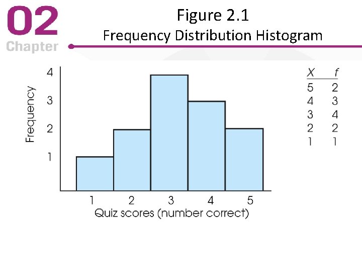 Figure 2. 1 Frequency Distribution Histogram 