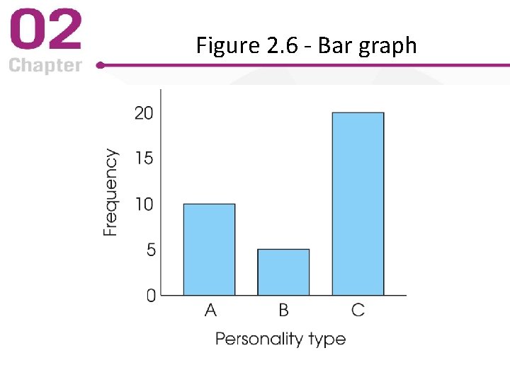 Figure 2. 6 - Bar graph 