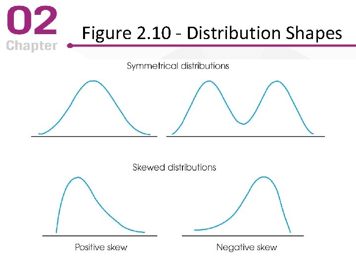 Figure 2. 10 - Distribution Shapes 