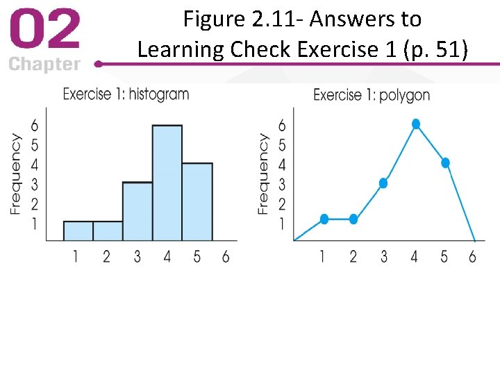 Figure 2. 11 - Answers to Learning Check Exercise 1 (p. 51) 