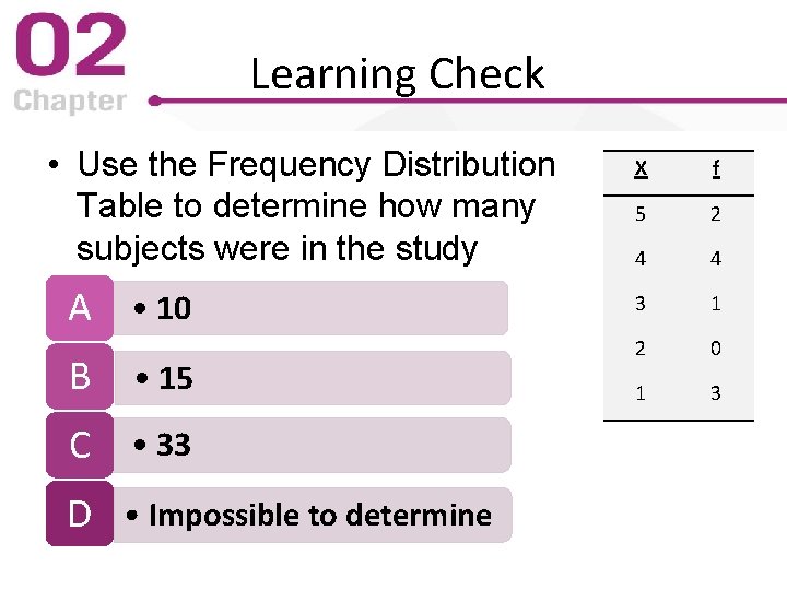 Learning Check • Use the Frequency Distribution Table to determine how many subjects were