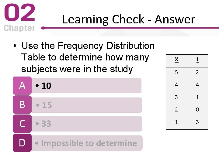 Learning Check - Answer • Use the Frequency Distribution Table to determine how many