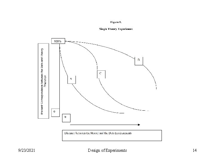 9/23/2021 Design of Experiments 14 