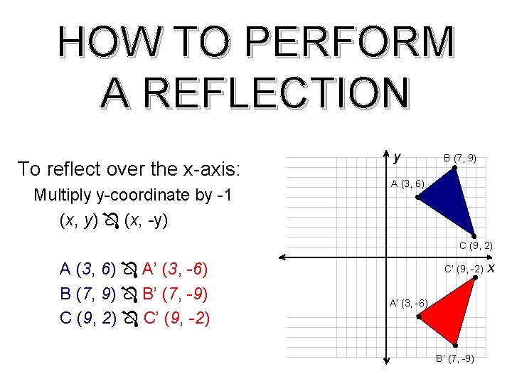 HOW TO PERFORM A REFLECTION To reflect over the x-axis: Multiply y-coordinate by -1