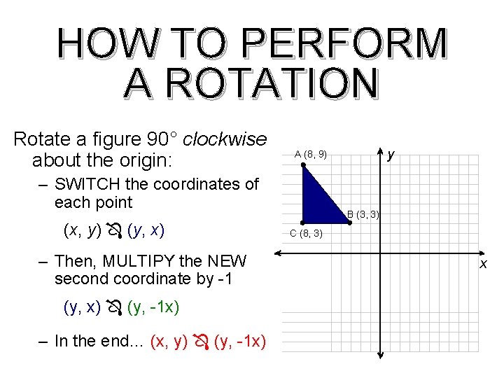 HOW TO PERFORM A ROTATION Rotate a figure 90° clockwise about the origin: –