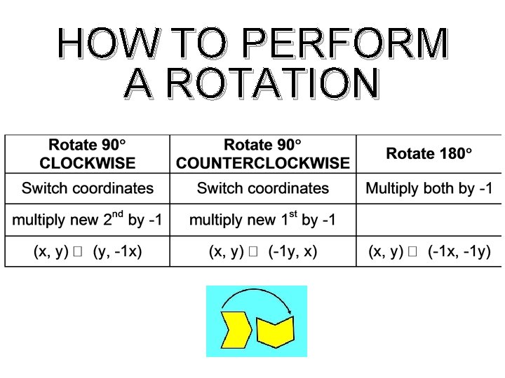 HOW TO PERFORM A ROTATION 