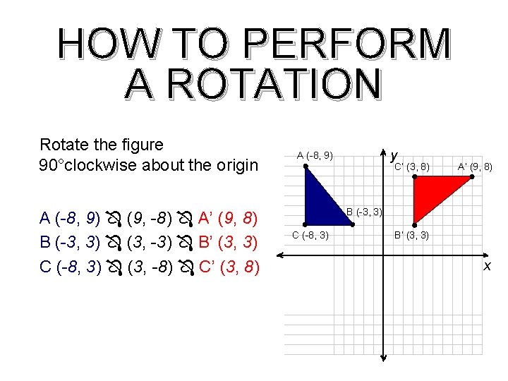 HOW TO PERFORM A ROTATION Rotate the figure 90°clockwise about the origin A (-8,