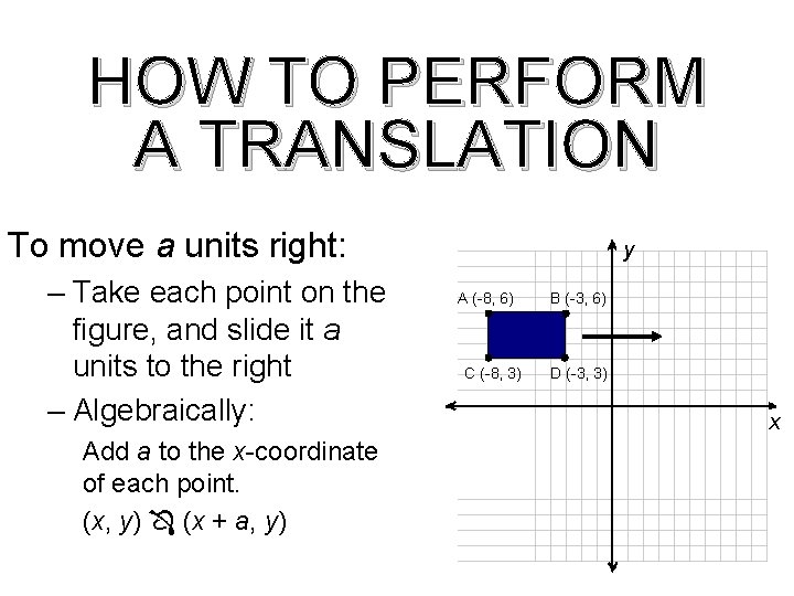 HOW TO PERFORM A TRANSLATION To move a units right: – Take each point